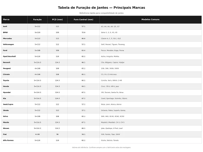 image info